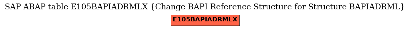 E-R Diagram for table E105BAPIADRMLX (Change BAPI Reference Structure for Structure BAPIADRML)