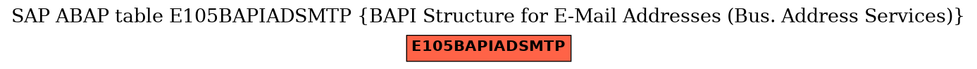 E-R Diagram for table E105BAPIADSMTP (BAPI Structure for E-Mail Addresses (Bus. Address Services))