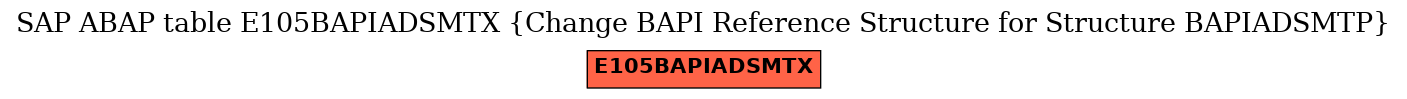E-R Diagram for table E105BAPIADSMTX (Change BAPI Reference Structure for Structure BAPIADSMTP)