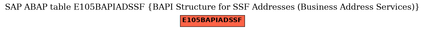 E-R Diagram for table E105BAPIADSSF (BAPI Structure for SSF Addresses (Business Address Services))