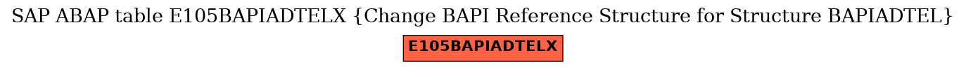 E-R Diagram for table E105BAPIADTELX (Change BAPI Reference Structure for Structure BAPIADTEL)