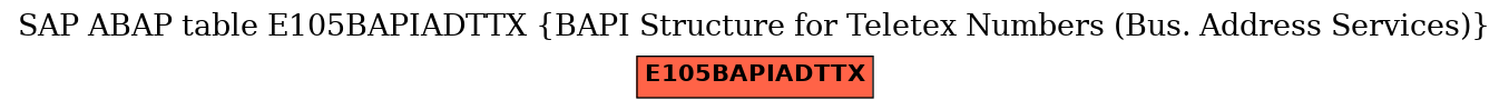 E-R Diagram for table E105BAPIADTTX (BAPI Structure for Teletex Numbers (Bus. Address Services))