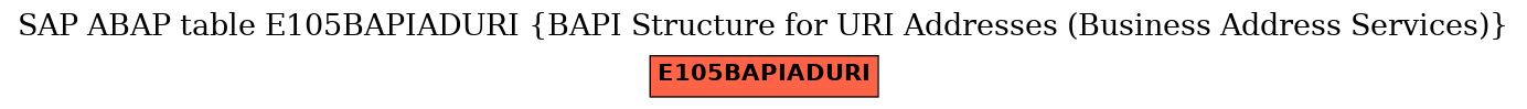 E-R Diagram for table E105BAPIADURI (BAPI Structure for URI Addresses (Business Address Services))