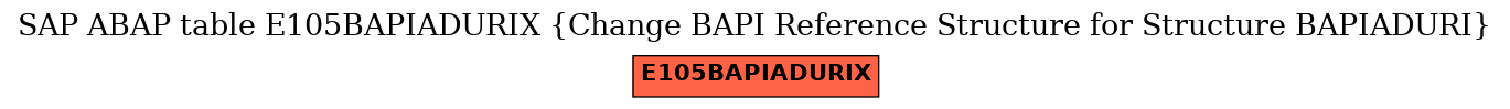 E-R Diagram for table E105BAPIADURIX (Change BAPI Reference Structure for Structure BAPIADURI)