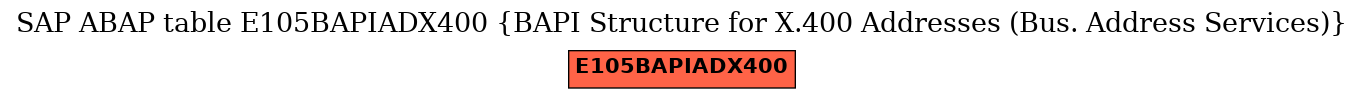 E-R Diagram for table E105BAPIADX400 (BAPI Structure for X.400 Addresses (Bus. Address Services))