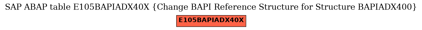 E-R Diagram for table E105BAPIADX40X (Change BAPI Reference Structure for Structure BAPIADX400)