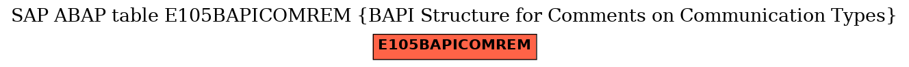 E-R Diagram for table E105BAPICOMREM (BAPI Structure for Comments on Communication Types)