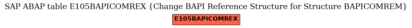 E-R Diagram for table E105BAPICOMREX (Change BAPI Reference Structure for Structure BAPICOMREM)