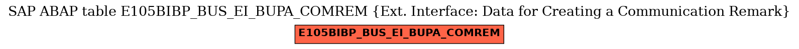 E-R Diagram for table E105BIBP_BUS_EI_BUPA_COMREM (Ext. Interface: Data for Creating a Communication Remark)