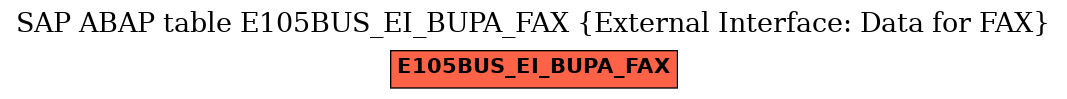 E-R Diagram for table E105BUS_EI_BUPA_FAX (External Interface: Data for FAX)