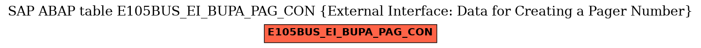E-R Diagram for table E105BUS_EI_BUPA_PAG_CON (External Interface: Data for Creating a Pager Number)