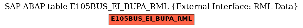 E-R Diagram for table E105BUS_EI_BUPA_RML (External Interface: RML Data)