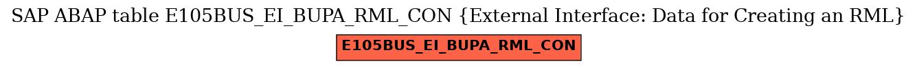 E-R Diagram for table E105BUS_EI_BUPA_RML_CON (External Interface: Data for Creating an RML)