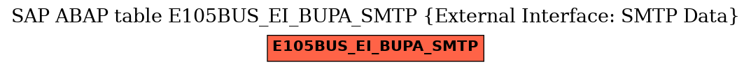 E-R Diagram for table E105BUS_EI_BUPA_SMTP (External Interface: SMTP Data)