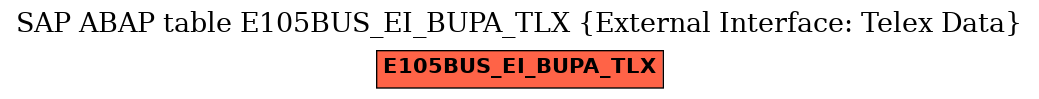 E-R Diagram for table E105BUS_EI_BUPA_TLX (External Interface: Telex Data)
