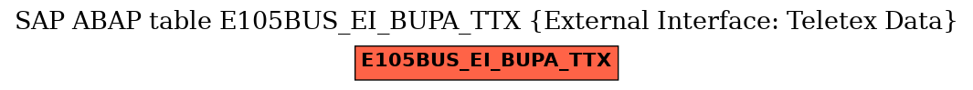 E-R Diagram for table E105BUS_EI_BUPA_TTX (External Interface: Teletex Data)