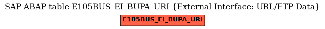 E-R Diagram for table E105BUS_EI_BUPA_URI (External Interface: URL/FTP Data)