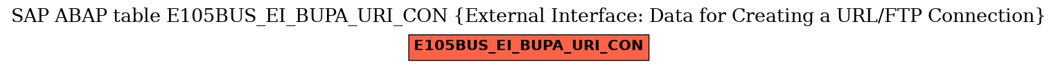 E-R Diagram for table E105BUS_EI_BUPA_URI_CON (External Interface: Data for Creating a URL/FTP Connection)