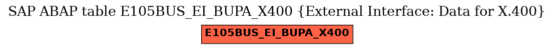 E-R Diagram for table E105BUS_EI_BUPA_X400 (External Interface: Data for X.400)