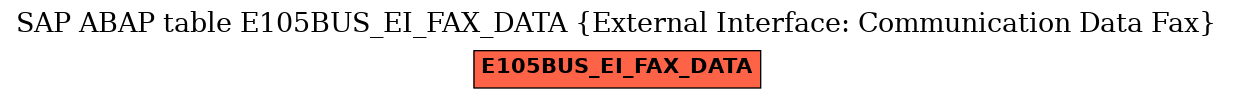 E-R Diagram for table E105BUS_EI_FAX_DATA (External Interface: Communication Data Fax)