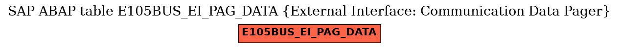 E-R Diagram for table E105BUS_EI_PAG_DATA (External Interface: Communication Data Pager)