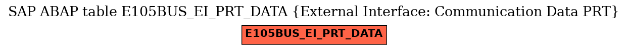 E-R Diagram for table E105BUS_EI_PRT_DATA (External Interface: Communication Data PRT)