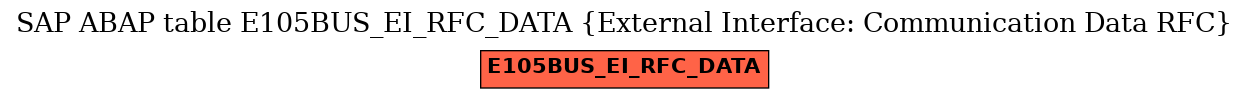 E-R Diagram for table E105BUS_EI_RFC_DATA (External Interface: Communication Data RFC)