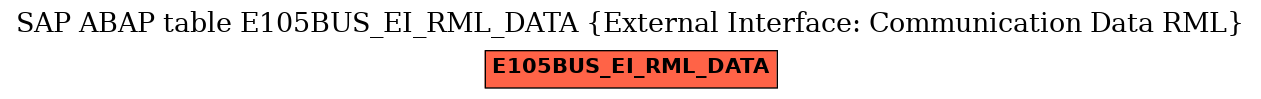E-R Diagram for table E105BUS_EI_RML_DATA (External Interface: Communication Data RML)