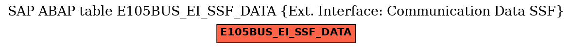 E-R Diagram for table E105BUS_EI_SSF_DATA (Ext. Interface: Communication Data SSF)