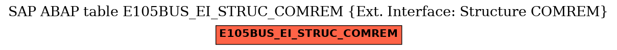 E-R Diagram for table E105BUS_EI_STRUC_COMREM (Ext. Interface: Structure COMREM)