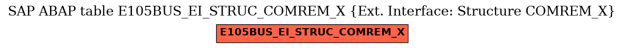 E-R Diagram for table E105BUS_EI_STRUC_COMREM_X (Ext. Interface: Structure COMREM_X)