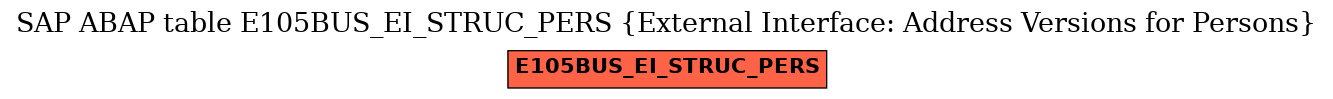 E-R Diagram for table E105BUS_EI_STRUC_PERS (External Interface: Address Versions for Persons)