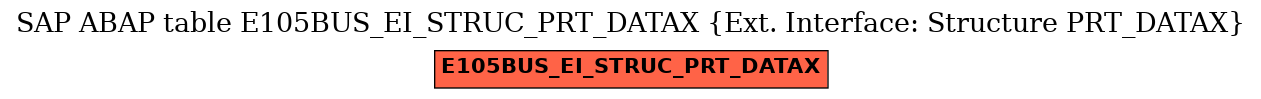 E-R Diagram for table E105BUS_EI_STRUC_PRT_DATAX (Ext. Interface: Structure PRT_DATAX)