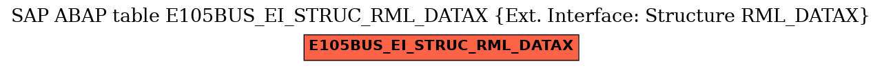 E-R Diagram for table E105BUS_EI_STRUC_RML_DATAX (Ext. Interface: Structure RML_DATAX)