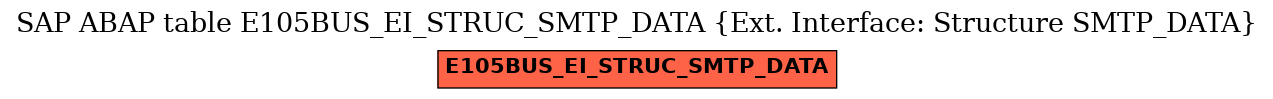 E-R Diagram for table E105BUS_EI_STRUC_SMTP_DATA (Ext. Interface: Structure SMTP_DATA)