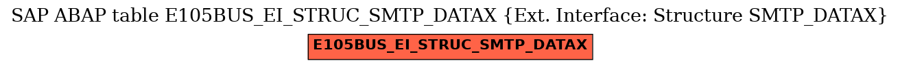 E-R Diagram for table E105BUS_EI_STRUC_SMTP_DATAX (Ext. Interface: Structure SMTP_DATAX)