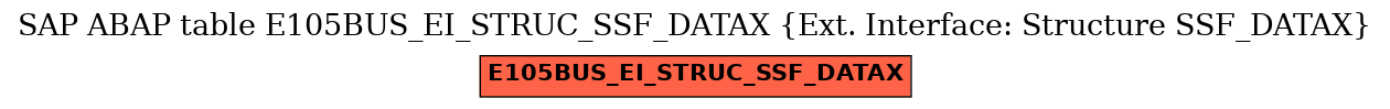E-R Diagram for table E105BUS_EI_STRUC_SSF_DATAX (Ext. Interface: Structure SSF_DATAX)