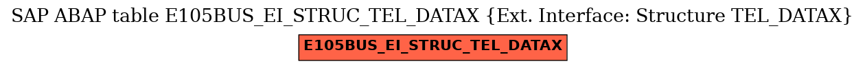 E-R Diagram for table E105BUS_EI_STRUC_TEL_DATAX (Ext. Interface: Structure TEL_DATAX)