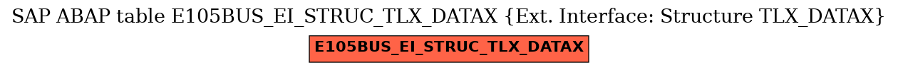 E-R Diagram for table E105BUS_EI_STRUC_TLX_DATAX (Ext. Interface: Structure TLX_DATAX)