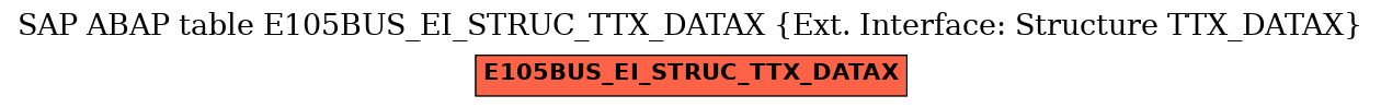 E-R Diagram for table E105BUS_EI_STRUC_TTX_DATAX (Ext. Interface: Structure TTX_DATAX)