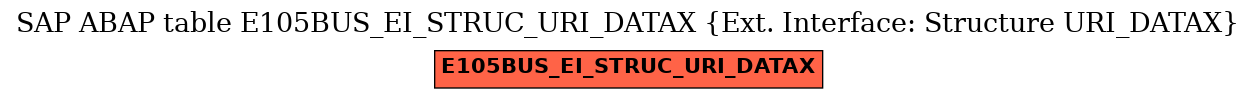 E-R Diagram for table E105BUS_EI_STRUC_URI_DATAX (Ext. Interface: Structure URI_DATAX)