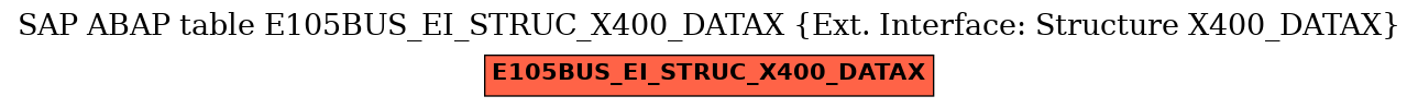 E-R Diagram for table E105BUS_EI_STRUC_X400_DATAX (Ext. Interface: Structure X400_DATAX)