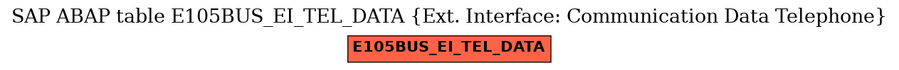 E-R Diagram for table E105BUS_EI_TEL_DATA (Ext. Interface: Communication Data Telephone)