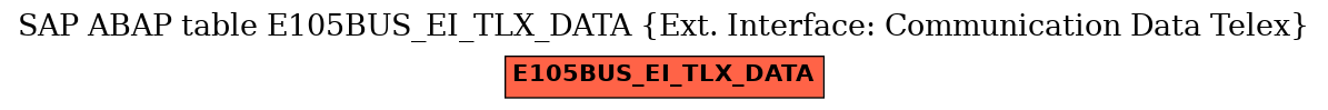 E-R Diagram for table E105BUS_EI_TLX_DATA (Ext. Interface: Communication Data Telex)