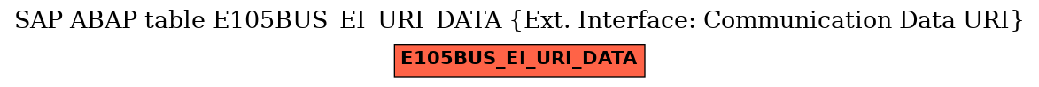 E-R Diagram for table E105BUS_EI_URI_DATA (Ext. Interface: Communication Data URI)