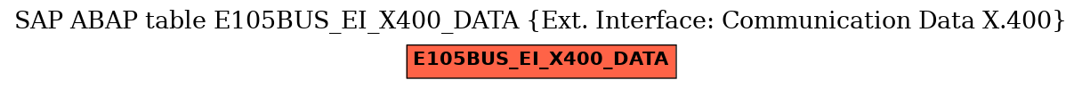 E-R Diagram for table E105BUS_EI_X400_DATA (Ext. Interface: Communication Data X.400)