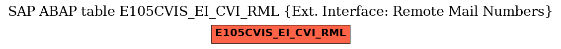 E-R Diagram for table E105CVIS_EI_CVI_RML (Ext. Interface: Remote Mail Numbers)