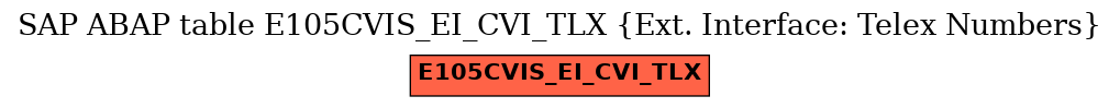 E-R Diagram for table E105CVIS_EI_CVI_TLX (Ext. Interface: Telex Numbers)