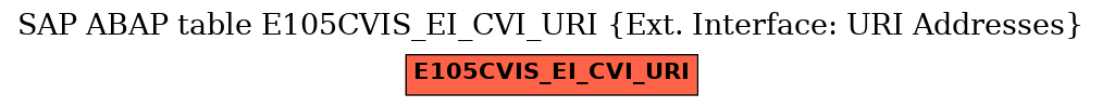 E-R Diagram for table E105CVIS_EI_CVI_URI (Ext. Interface: URI Addresses)