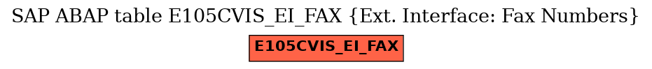 E-R Diagram for table E105CVIS_EI_FAX (Ext. Interface: Fax Numbers)
